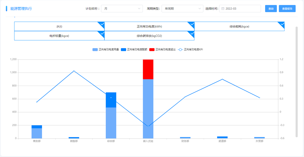 能源計(jì)劃管理.png